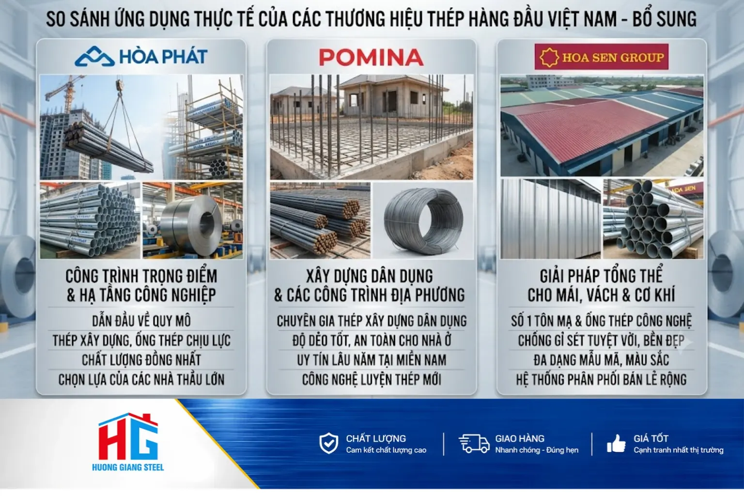 So sánh thép Hòa Phát vs Pomina vs Hoa Sen