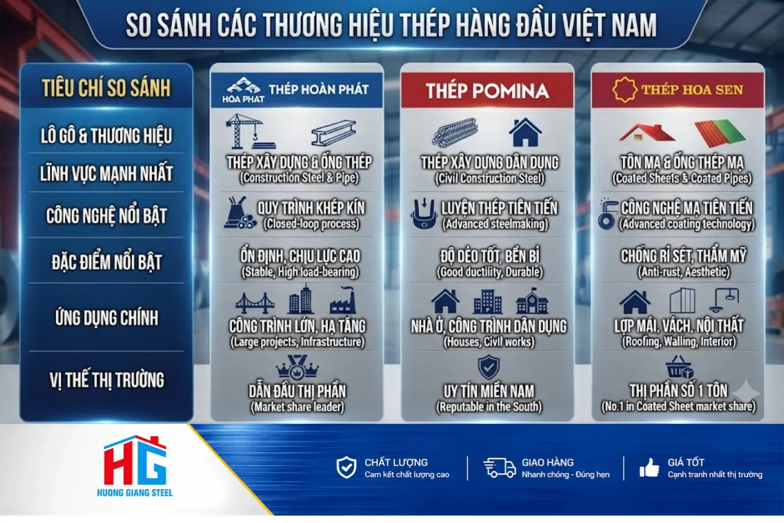 So sánh thép Hòa Phát vs Pomina vs Hoa Sen