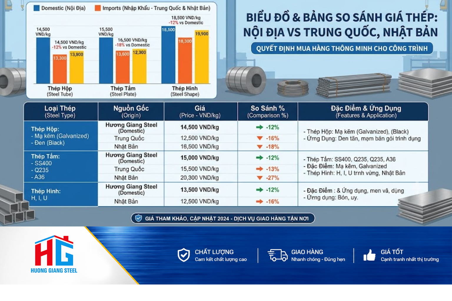 thép nhập khẩu vs nội địa